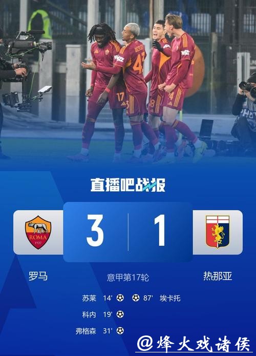 意甲-苏莱破门科内建功 罗马3-1热那亚升至第四