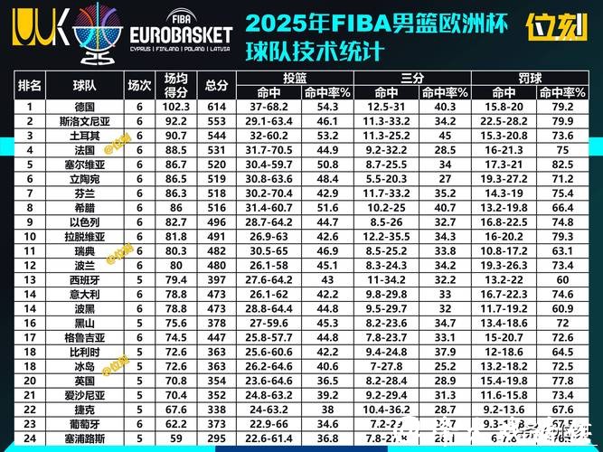 男篮欧洲杯夺冠赔率塞尔维亚断层第1 希腊争牌
