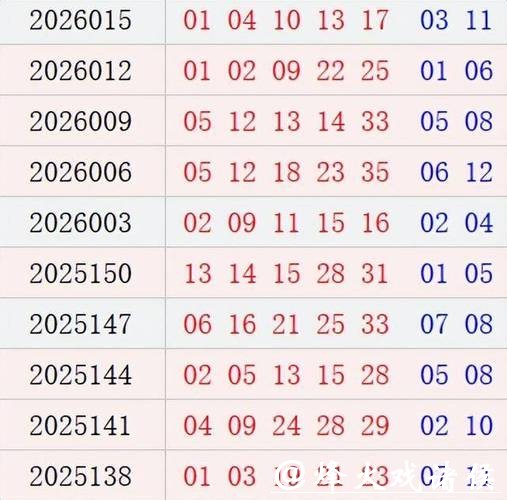 大乐透近10期周三奖号分布：质数龙头连开6次