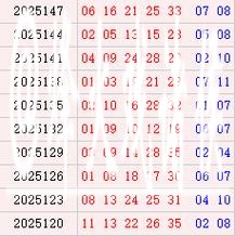 大乐透近10期周三奖号分布：质数龙头连开6次