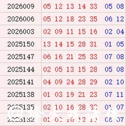 大乐透近10期周三奖号分布：质数龙头连开6次